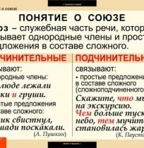 Таблицы демонстрационные Русский язык. Союзы и предлоги