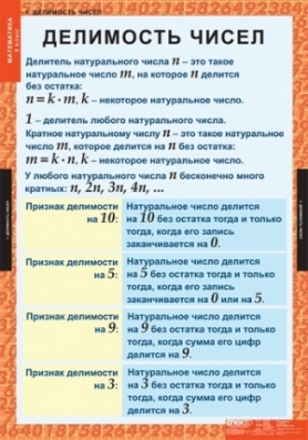 Жохов, Погодин: Справочные таблицы по математике