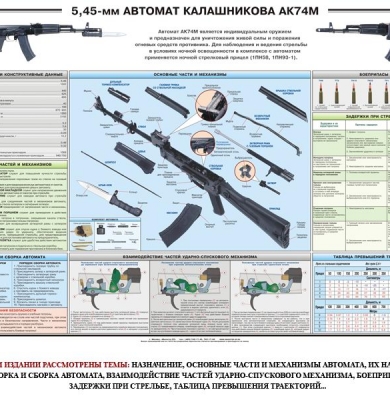 Плакат 5,45-мм автомат Калашникова АК-74М 100*70
