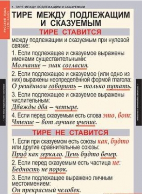 Таблицы демонстрационные Русский язык 8 класс