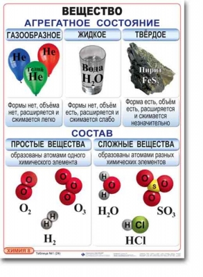Таблицы Химия 8 класс 24 шт